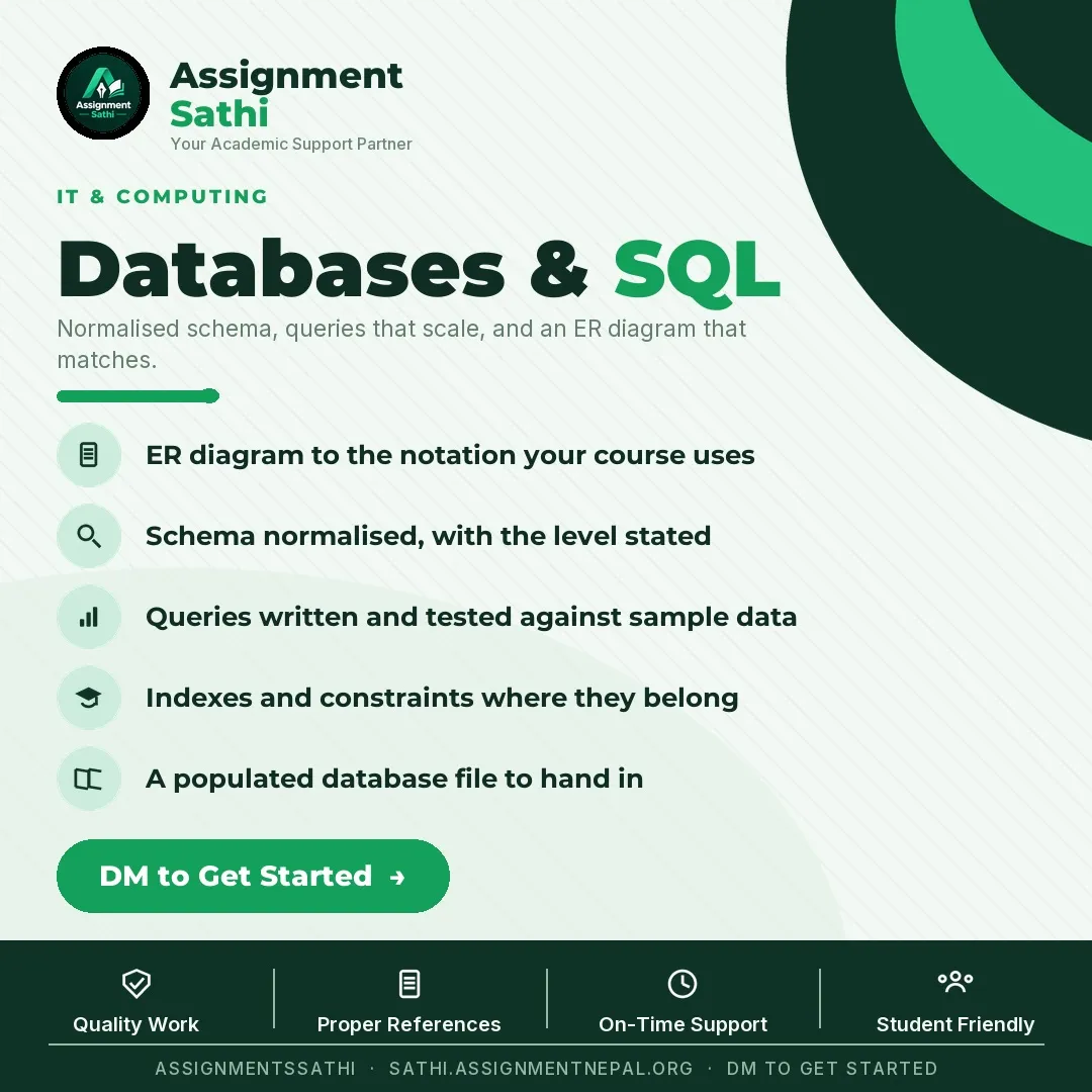 Databases & SQL poster