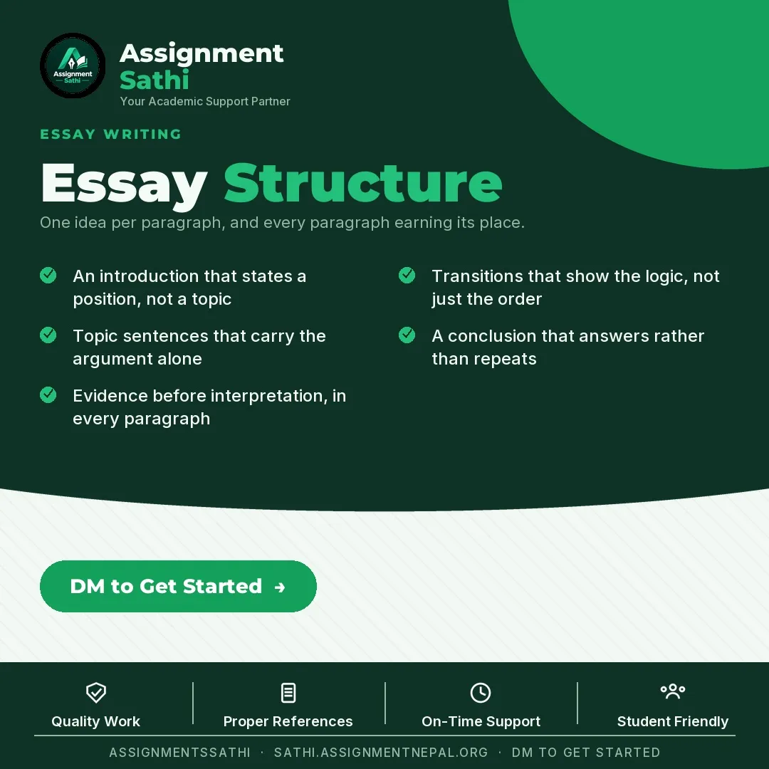 Essay Structure poster
