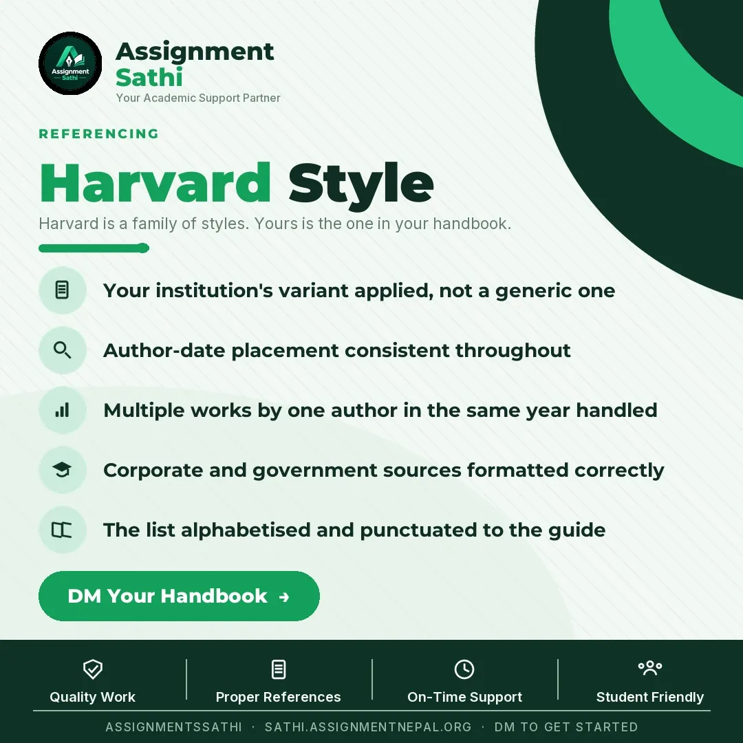 Harvard Style poster