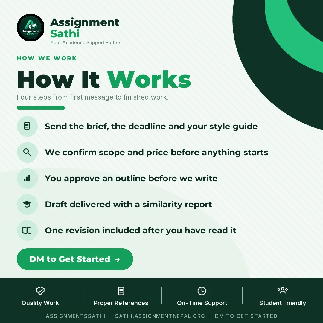How It Works poster