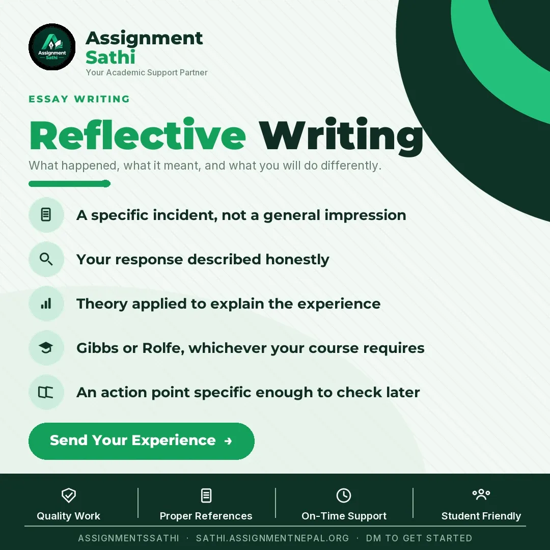 Reflective Writing poster